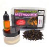 Method mix Pellets + Fluoro + Liqu...