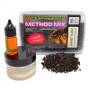 Method mix Pellets + Fluoro + Liqu...