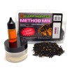 Method mix Pellets + Fluoro + Liqu...