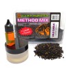 Method mix Pellets + Fluoro + Liqu...